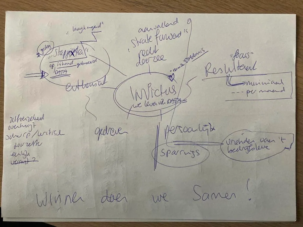 De eerste brainstorm op één whiteboard.